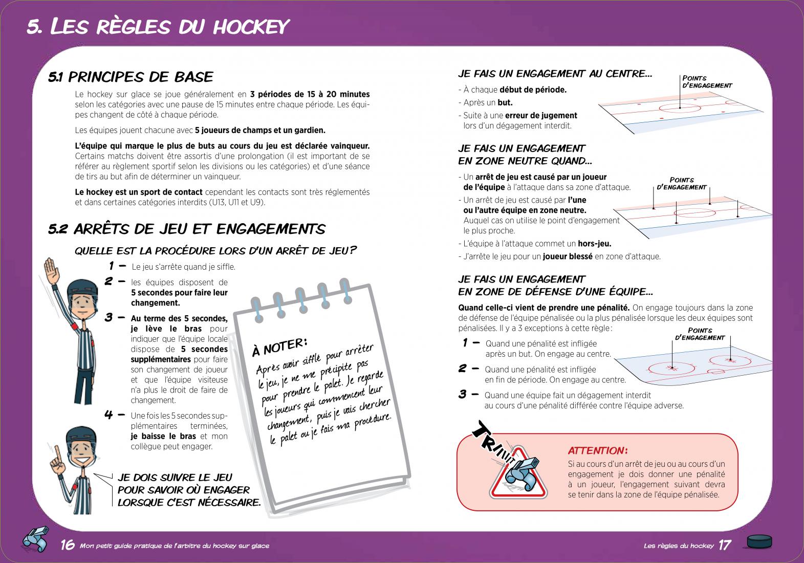 HOCKEY - Règles de jeu du Hockey sur glace